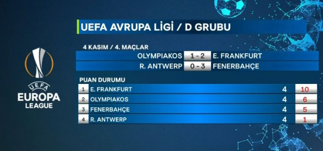 Fenerbahçe'den Avrupa'da ilk galibiyet